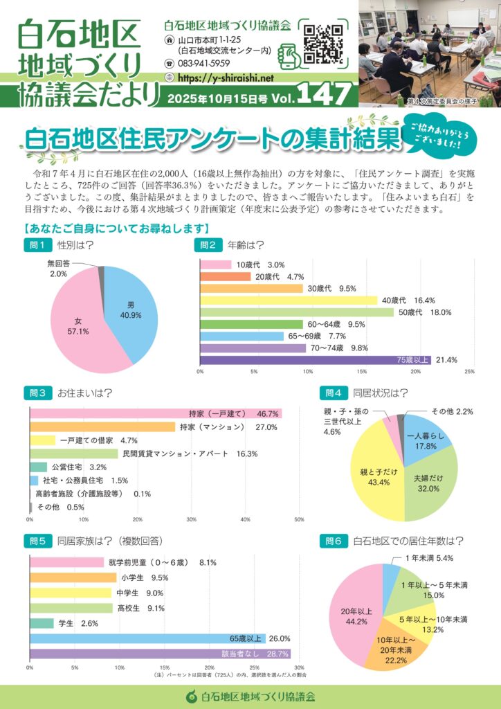 白石地区地域づくり協議会だより 2025年10月15日号 Vol.147 P1/6