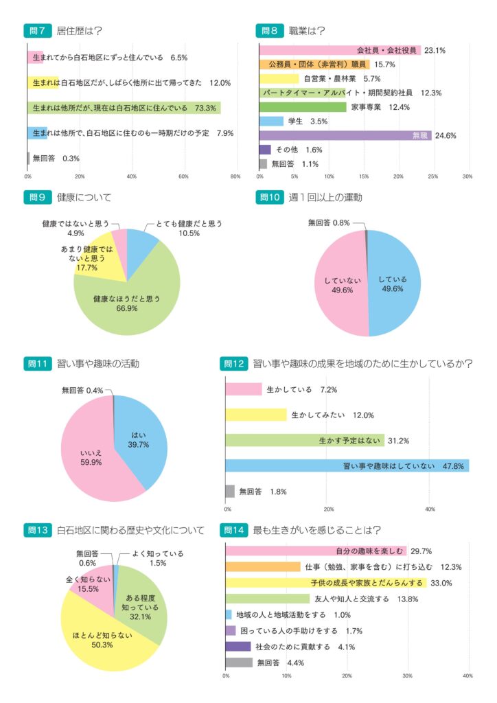 白石地区地域づくり協議会だより 2025年10月15日号 Vol.147 P2/6