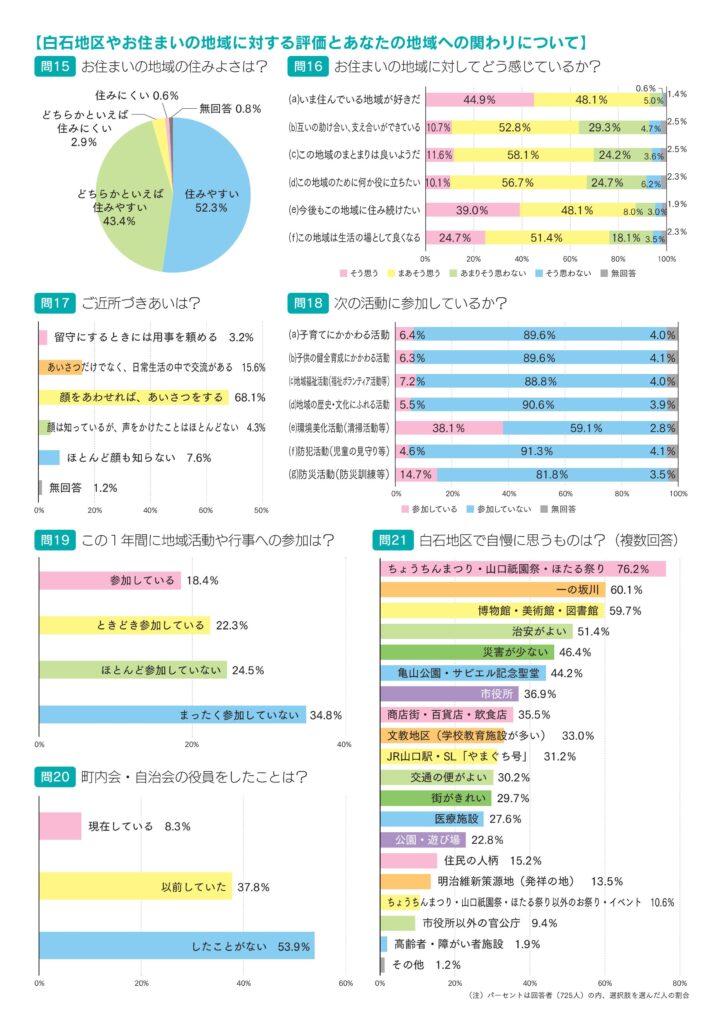 白石地区地域づくり協議会だより 2025年10月15日号 Vol.147 P3/6