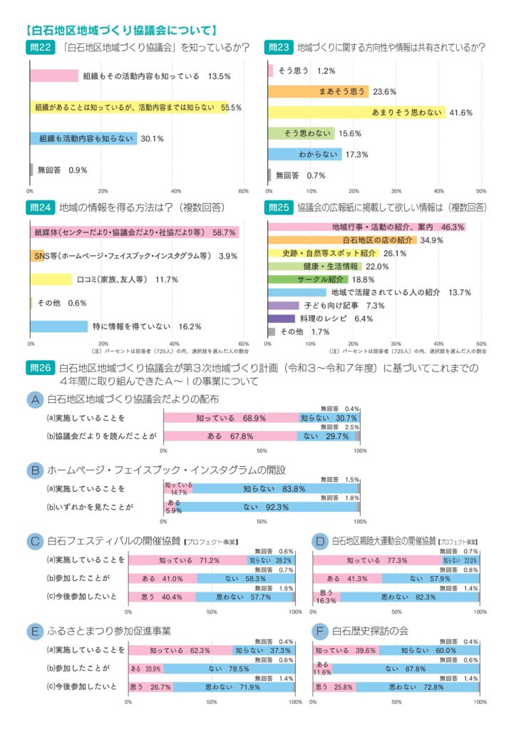 白石地区地域づくり協議会だより 2025年10月15日号 Vol.147 P4/6
