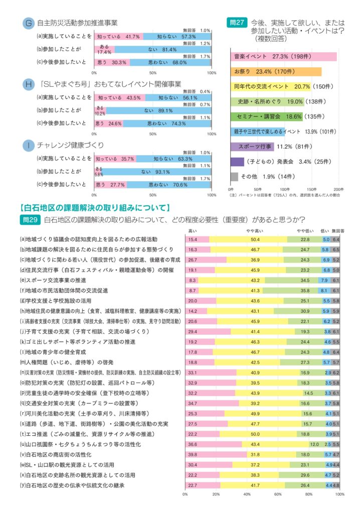 白石地区地域づくり協議会だより 2025年10月15日号 Vol.147 P5/6